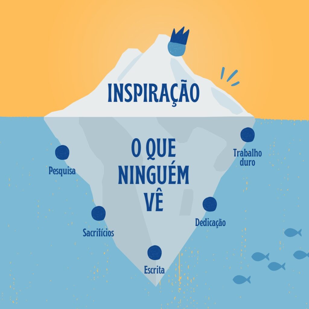 Inspiração é sinônimo de trabalho Inspiração é sinônimo de trabalho
